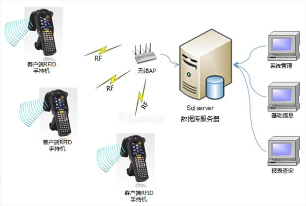 balilan.com#balilan-rfid-equip_1.png balilan.com#balilan-rfid-equip_1.png